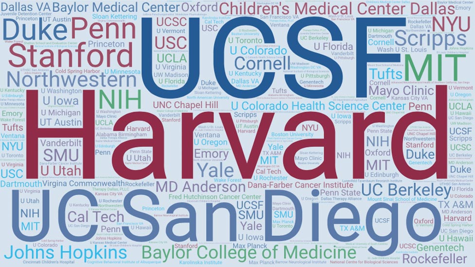 Word cloud of school names including UCSF, Harvard, UC San Diego, Duke, Penn, Stanford, MIT, and many others