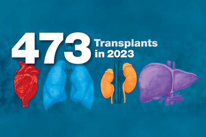 Color drawings of 4 human organs; red heart, blue lungs, yellow kidneys, and purple liver, on a blue background with copy: 473 Transplants in 2023.