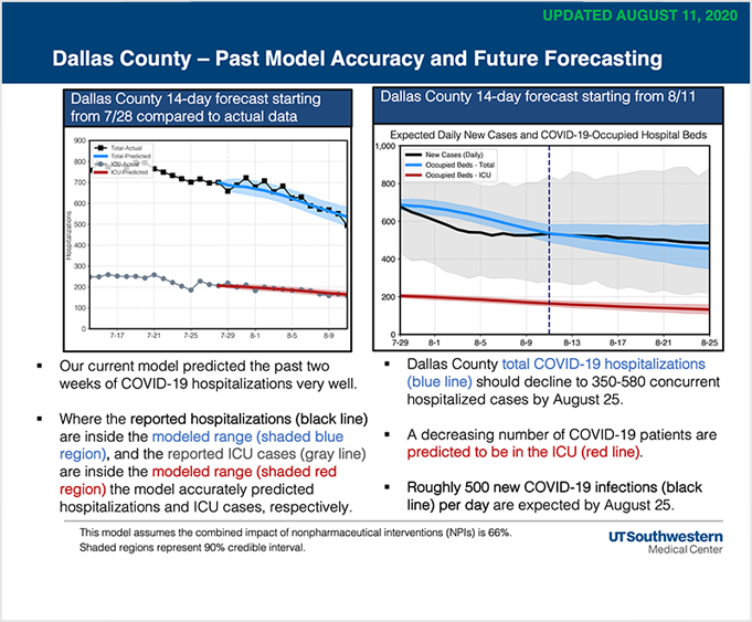 Covid model