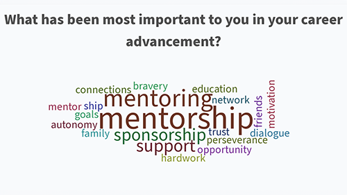 A word cloud for What has been most important to you in your career advancement, where the largest word is Mentorship