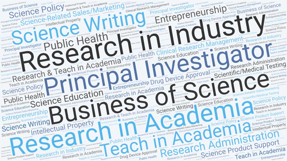 Word cloud of career types including Research in Industry, Principal Investigator, Business of Science, Research in Academia, Science Writing, Teach in Academia, and many others