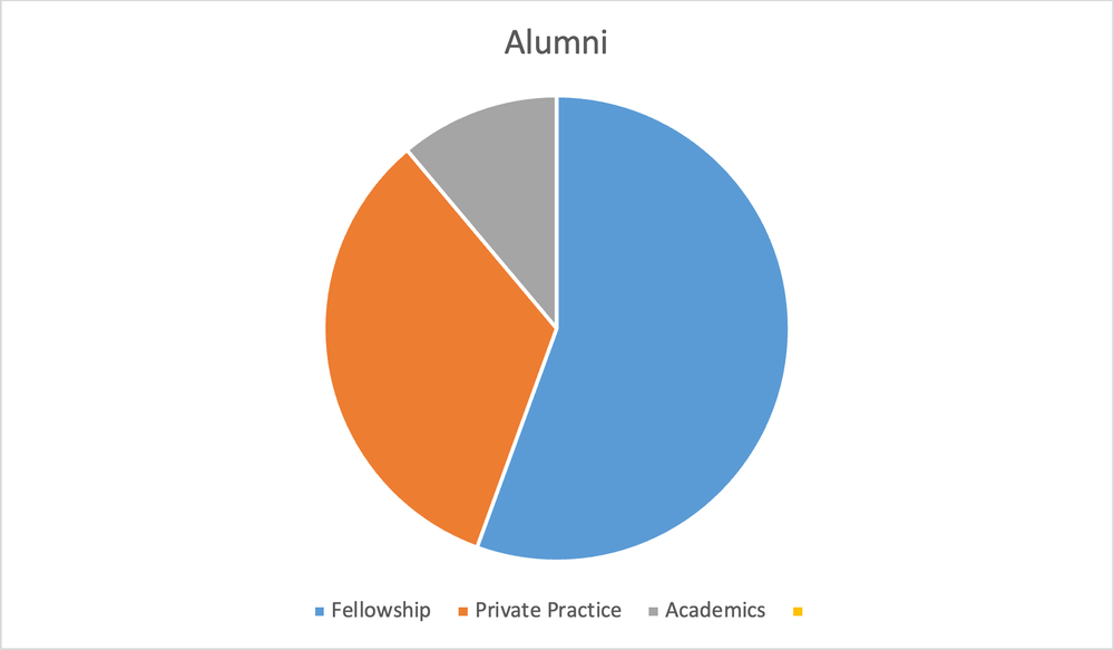 2023 alumni