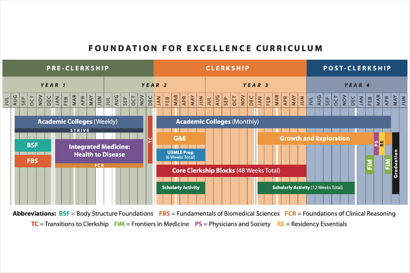 New Curriculum Chart