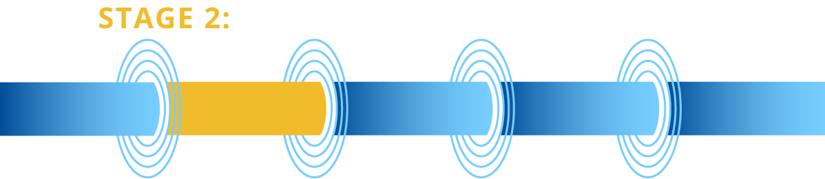stage2: data readiness and MVP model