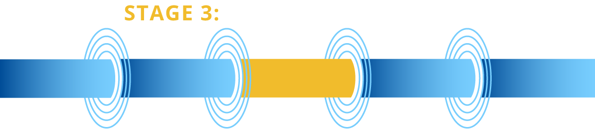 stage3: testing and validation