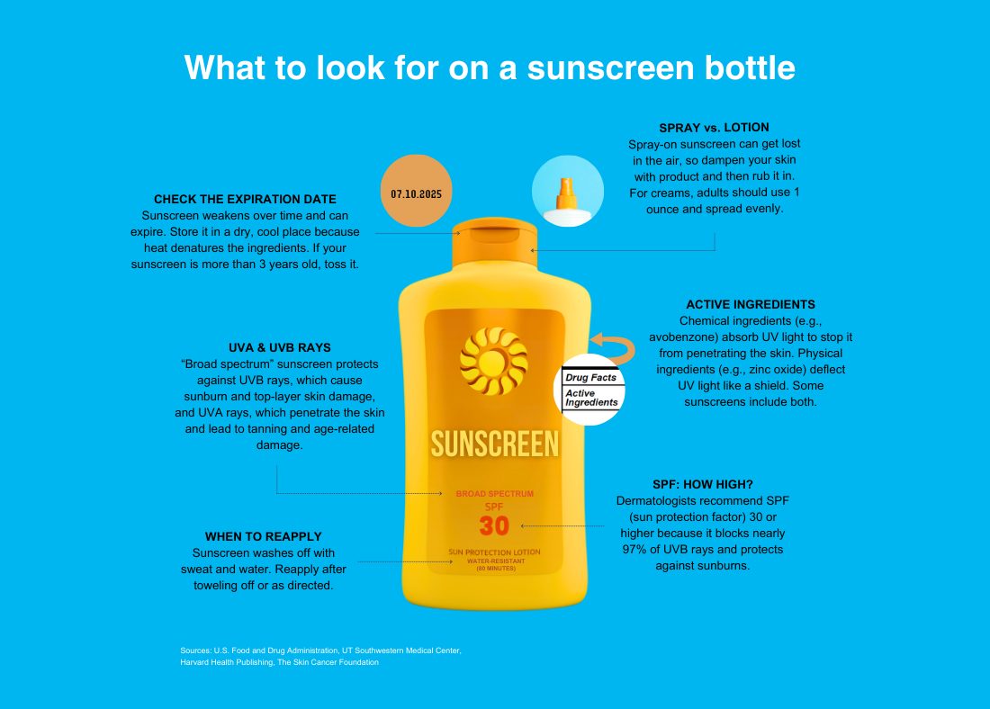 Sunscreen infographic